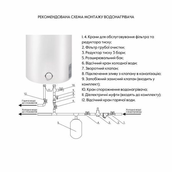 Водонагрівач електричний Thermo Alliance 100 л універсальний, мокрий ТЕН 1,5 кВт D100VH15Q3 2529511554 фото
