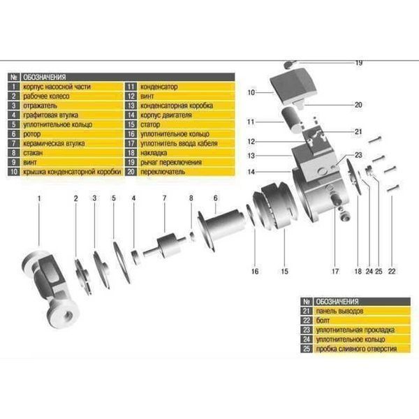 Насос циркуляційний Optima OP32-80 180мм + гайки, + кабель з вилкою 8159 фото