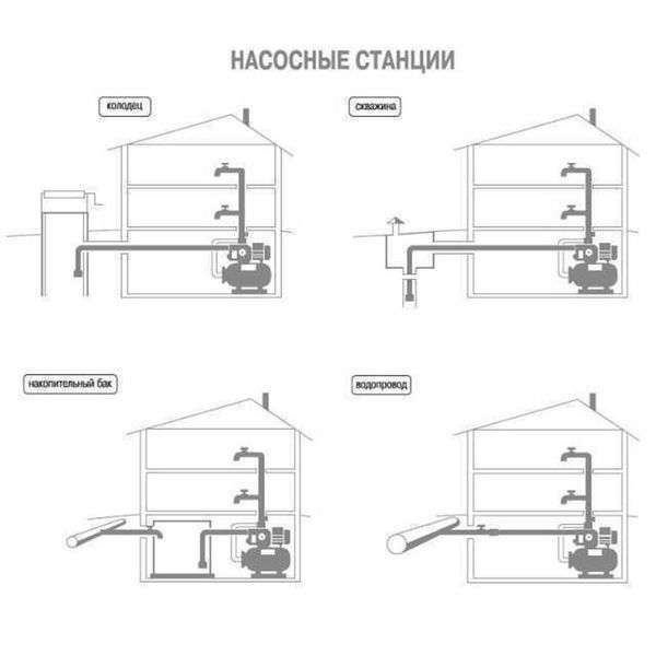 Насосна станція Optima JET150-24 1,3кВт чавун довгий на гребінці 13134 фото