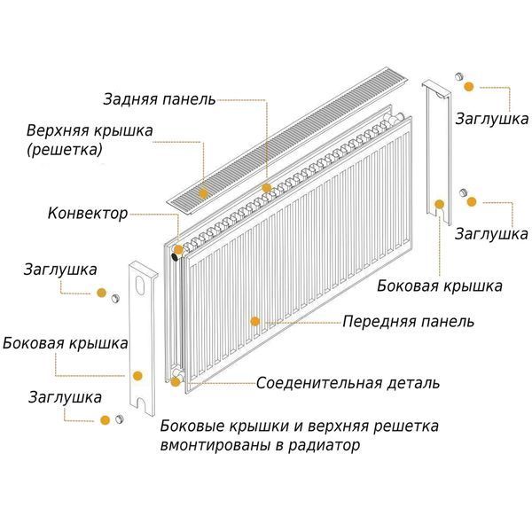 Радіатор сталевий панельний OPTIMUM 22 бок 500х1200 1800336444 фото
